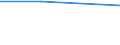 Statistical classification of economic activities in the European Community (NACE Rev. 1.1): Total - all NACE activities / Labour force and employment status: Employed persons / Working time: Total / Age class: From 15 to 24 years / Sex: Total / Unit of measure: Hour / Geopolitical entity (reporting): Croatia