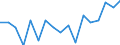 Statistical classification of economic activities in the European Community (NACE Rev. 1.1): Total - all NACE activities / Labour force and employment status: Employed persons / Working time: Total / Age class: From 15 to 24 years / Sex: Total / Unit of measure: Hour / Geopolitical entity (reporting): Netherlands