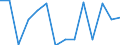 Statistical classification of economic activities in the European Community (NACE Rev. 1.1): Total - all NACE activities / Labour force and employment status: Employed persons / Working time: Total / Age class: From 15 to 24 years / Sex: Total / Unit of measure: Hour / Geopolitical entity (reporting): Austria