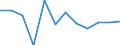 Statistical classification of economic activities in the European Community (NACE Rev. 1.1): Total - all NACE activities / Labour force and employment status: Employed persons / Working time: Total / Age class: From 15 to 24 years / Sex: Total / Unit of measure: Hour / Geopolitical entity (reporting): Poland