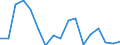 Statistical classification of economic activities in the European Community (NACE Rev. 1.1): Total - all NACE activities / Labour force and employment status: Employed persons / Working time: Total / Age class: From 15 to 24 years / Sex: Total / Unit of measure: Hour / Geopolitical entity (reporting): Portugal