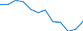 Statistical classification of economic activities in the European Community (NACE Rev. 1.1): Total - all NACE activities / Labour force and employment status: Employed persons / Working time: Total / Age class: From 15 to 24 years / Sex: Total / Unit of measure: Hour / Geopolitical entity (reporting): Romania