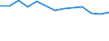 Statistical classification of economic activities in the European Community (NACE Rev. 1.1): Total - all NACE activities / Labour force and employment status: Employed persons / Working time: Total / Age class: From 15 to 24 years / Sex: Total / Unit of measure: Hour / Geopolitical entity (reporting): Slovenia