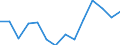 Statistical classification of economic activities in the European Community (NACE Rev. 1.1): Total - all NACE activities / Labour force and employment status: Employed persons / Working time: Total / Age class: From 15 to 24 years / Sex: Total / Unit of measure: Hour / Geopolitical entity (reporting): Iceland