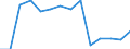 Statistical classification of economic activities in the European Community (NACE Rev. 1.1): Total - all NACE activities / Labour force and employment status: Employed persons / Working time: Total / Age class: From 15 to 24 years / Sex: Total / Unit of measure: Hour / Geopolitical entity (reporting): Norway