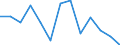 Statistical classification of economic activities in the European Community (NACE Rev. 1.1): Total - all NACE activities / Labour force and employment status: Employed persons / Working time: Total / Age class: From 15 to 24 years / Sex: Total / Unit of measure: Hour / Geopolitical entity (reporting): Switzerland