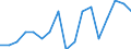 Statistical classification of economic activities in the European Community (NACE Rev. 1.1): Total - all NACE activities / Labour force and employment status: Employed persons / Working time: Total / Age class: From 15 to 24 years / Sex: Total / Unit of measure: Hour / Geopolitical entity (reporting): United Kingdom