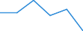 Statistical classification of economic activities in the European Community (NACE Rev. 1.1): Total - all NACE activities / Labour force and employment status: Employed persons / Working time: Total / Age class: From 15 to 24 years / Sex: Males / Unit of measure: Hour / Geopolitical entity (reporting): European Union - 27 countries (from 2020)