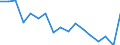 Statistical classification of economic activities in the European Community (NACE Rev. 1.1): Total - all NACE activities / Labour force and employment status: Employed persons / Working time: Total / Age class: From 15 to 24 years / Sex: Males / Unit of measure: Hour / Geopolitical entity (reporting): Greece