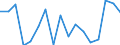 Statistical classification of economic activities in the European Community (NACE Rev. 1.1): Total - all NACE activities / Labour force and employment status: Employed persons / Working time: Total / Age class: From 15 to 24 years / Sex: Males / Unit of measure: Hour / Geopolitical entity (reporting): Italy