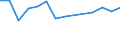 Statistical classification of economic activities in the European Community (NACE Rev. 1.1): Total - all NACE activities / Labour force and employment status: Employed persons / Working time: Total / Age class: From 15 to 24 years / Sex: Males / Unit of measure: Hour / Geopolitical entity (reporting): Austria