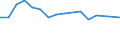 Statistical classification of economic activities in the European Community (NACE Rev. 1.1): Total - all NACE activities / Labour force and employment status: Employed persons / Working time: Total / Age class: From 15 to 24 years / Sex: Males / Unit of measure: Hour / Geopolitical entity (reporting): Portugal