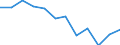 Statistical classification of economic activities in the European Community (NACE Rev. 1.1): Total - all NACE activities / Labour force and employment status: Employed persons / Working time: Total / Age class: From 15 to 24 years / Sex: Males / Unit of measure: Hour / Geopolitical entity (reporting): Romania