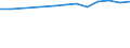 Statistical classification of economic activities in the European Community (NACE Rev. 1.1): Total - all NACE activities / Labour force and employment status: Employed persons / Working time: Total / Age class: From 15 to 24 years / Sex: Males / Unit of measure: Hour / Geopolitical entity (reporting): Sweden