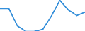 Statistical classification of economic activities in the European Community (NACE Rev. 1.1): Total - all NACE activities / Labour force and employment status: Employed persons / Working time: Total / Age class: From 15 to 24 years / Sex: Males / Unit of measure: Hour / Geopolitical entity (reporting): Iceland