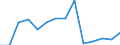 Statistical classification of economic activities in the European Community (NACE Rev. 1.1): Total - all NACE activities / Labour force and employment status: Employed persons / Working time: Total / Age class: From 15 to 24 years / Sex: Males / Unit of measure: Hour / Geopolitical entity (reporting): Norway