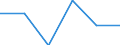 Statistical classification of economic activities in the European Community (NACE Rev. 1.1): Total - all NACE activities / Labour force and employment status: Employed persons / Working time: Total / Age class: From 15 to 24 years / Sex: Females / Unit of measure: Hour / Geopolitical entity (reporting): European Union - 27 countries (from 2020)