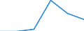 Statistical classification of economic activities in the European Community (NACE Rev. 1.1): Total - all NACE activities / Labour force and employment status: Employed persons / Working time: Total / Age class: From 15 to 24 years / Sex: Females / Unit of measure: Hour / Geopolitical entity (reporting): Euro area – 21 countries (from 2026)