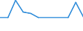 Statistical classification of economic activities in the European Community (NACE Rev. 1.1): Total - all NACE activities / Labour force and employment status: Employed persons / Working time: Total / Age class: From 15 to 24 years / Sex: Females / Unit of measure: Hour / Geopolitical entity (reporting): Czechia