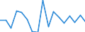 Statistical classification of economic activities in the European Community (NACE Rev. 1.1): Total - all NACE activities / Labour force and employment status: Employed persons / Working time: Total / Age class: From 15 to 24 years / Sex: Females / Unit of measure: Hour / Geopolitical entity (reporting): Denmark