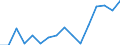 Statistical classification of economic activities in the European Community (NACE Rev. 1.1): Total - all NACE activities / Labour force and employment status: Employed persons / Working time: Total / Age class: From 15 to 24 years / Sex: Females / Unit of measure: Hour / Geopolitical entity (reporting): Spain