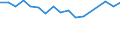 Statistical classification of economic activities in the European Community (NACE Rev. 1.1): Total - all NACE activities / Labour force and employment status: Employed persons / Working time: Total / Age class: From 15 to 24 years / Sex: Females / Unit of measure: Hour / Geopolitical entity (reporting): France