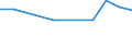 Statistical classification of economic activities in the European Community (NACE Rev. 1.1): Total - all NACE activities / Labour force and employment status: Employed persons / Working time: Total / Age class: From 15 to 24 years / Sex: Females / Unit of measure: Hour / Geopolitical entity (reporting): Austria