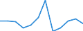 Statistical classification of economic activities in the European Community (NACE Rev. 1.1): Total - all NACE activities / Labour force and employment status: Employed persons / Working time: Total / Age class: From 15 to 24 years / Sex: Females / Unit of measure: Hour / Geopolitical entity (reporting): Poland
