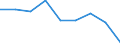 Statistical classification of economic activities in the European Community (NACE Rev. 1.1): Total - all NACE activities / Labour force and employment status: Employed persons / Working time: Total / Age class: From 15 to 24 years / Sex: Females / Unit of measure: Hour / Geopolitical entity (reporting): Romania