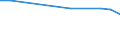 Statistical classification of economic activities in the European Community (NACE Rev. 1.1): Total - all NACE activities / Labour force and employment status: Employed persons / Working time: Total / Age class: From 15 to 24 years / Sex: Females / Unit of measure: Hour / Geopolitical entity (reporting): Slovenia