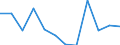 Statistical classification of economic activities in the European Community (NACE Rev. 1.1): Total - all NACE activities / Labour force and employment status: Employed persons / Working time: Total / Age class: From 15 to 24 years / Sex: Females / Unit of measure: Hour / Geopolitical entity (reporting): Finland