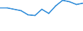 Statistical classification of economic activities in the European Community (NACE Rev. 1.1): Total - all NACE activities / Labour force and employment status: Employed persons / Working time: Total / Age class: From 15 to 24 years / Sex: Females / Unit of measure: Hour / Geopolitical entity (reporting): Iceland