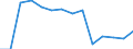 Statistical classification of economic activities in the European Community (NACE Rev. 1.1): Total - all NACE activities / Labour force and employment status: Employed persons / Working time: Total / Age class: From 15 to 24 years / Sex: Females / Unit of measure: Hour / Geopolitical entity (reporting): Norway