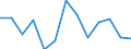 Statistical classification of economic activities in the European Community (NACE Rev. 1.1): Total - all NACE activities / Labour force and employment status: Employed persons / Working time: Total / Age class: From 15 to 24 years / Sex: Females / Unit of measure: Hour / Geopolitical entity (reporting): Switzerland