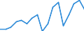Statistical classification of economic activities in the European Community (NACE Rev. 1.1): Total - all NACE activities / Labour force and employment status: Employed persons / Working time: Total / Age class: From 15 to 24 years / Sex: Females / Unit of measure: Hour / Geopolitical entity (reporting): United Kingdom