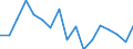 Statistical classification of economic activities in the European Community (NACE Rev. 1.1): Total - all NACE activities / Labour force and employment status: Employed persons / Working time: Total / Age class: From 15 to 34 years / Sex: Total / Unit of measure: Hour / Geopolitical entity (reporting): Belgium