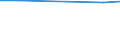 Statistical classification of economic activities in the European Community (NACE Rev. 1.1): Total - all NACE activities / Labour force and employment status: Employed persons / Working time: Total / Age class: From 15 to 34 years / Sex: Total / Unit of measure: Hour / Geopolitical entity (reporting): Bulgaria