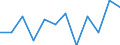 Statistical classification of economic activities in the European Community (NACE Rev. 1.1): Total - all NACE activities / Labour force and employment status: Employed persons / Working time: Total / Age class: From 15 to 34 years / Sex: Total / Unit of measure: Hour / Geopolitical entity (reporting): Czechia