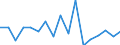 Statistical classification of economic activities in the European Community (NACE Rev. 1.1): Total - all NACE activities / Labour force and employment status: Employed persons / Working time: Total / Age class: From 15 to 34 years / Sex: Total / Unit of measure: Hour / Geopolitical entity (reporting): Denmark