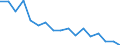 Statistical classification of economic activities in the European Community (NACE Rev. 1.1): Total - all NACE activities / Labour force and employment status: Employed persons / Working time: Total / Age class: From 15 to 34 years / Sex: Total / Unit of measure: Hour / Geopolitical entity (reporting): Germany