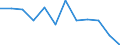 Statistical classification of economic activities in the European Community (NACE Rev. 1.1): Total - all NACE activities / Labour force and employment status: Employed persons / Working time: Total / Age class: From 15 to 34 years / Sex: Total / Unit of measure: Hour / Geopolitical entity (reporting): Estonia