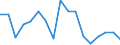 Statistical classification of economic activities in the European Community (NACE Rev. 1.1): Total - all NACE activities / Labour force and employment status: Employed persons / Working time: Total / Age class: From 15 to 34 years / Sex: Total / Unit of measure: Hour / Geopolitical entity (reporting): Ireland