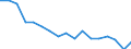 Statistical classification of economic activities in the European Community (NACE Rev. 1.1): Total - all NACE activities / Labour force and employment status: Employed persons / Working time: Total / Age class: From 15 to 34 years / Sex: Total / Unit of measure: Hour / Geopolitical entity (reporting): Greece