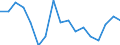 Statistical classification of economic activities in the European Community (NACE Rev. 1.1): Total - all NACE activities / Labour force and employment status: Employed persons / Working time: Total / Age class: From 15 to 34 years / Sex: Total / Unit of measure: Hour / Geopolitical entity (reporting): Spain
