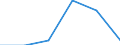 Insgesamt - alle NACE-Wirtschaftszweige / Erwerbstätige / Insgesamt / 15 bis 24 Jahre / Insgesamt / Stunde / Euroraum - 20 Länder (ab 2023)