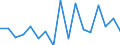 Insgesamt - alle NACE-Wirtschaftszweige / Erwerbstätige / Insgesamt / 15 bis 24 Jahre / Insgesamt / Stunde / Dänemark