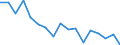 Insgesamt - alle NACE-Wirtschaftszweige / Erwerbstätige / Insgesamt / 15 bis 24 Jahre / Insgesamt / Stunde / Deutschland (bis 1990 früheres Gebiet der BRD)