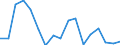 Total - all NACE activities / Employed persons / Total / From 15 to 24 years / Total / Hour / Portugal