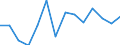 Insgesamt - alle NACE-Wirtschaftszweige / Erwerbstätige / Insgesamt / 15 bis 24 Jahre / Insgesamt / Stunde / Schweden