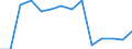 Insgesamt - alle NACE-Wirtschaftszweige / Erwerbstätige / Insgesamt / 15 bis 24 Jahre / Insgesamt / Stunde / Norwegen